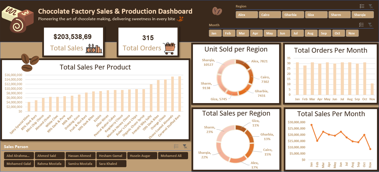 Chocolate Factory Project