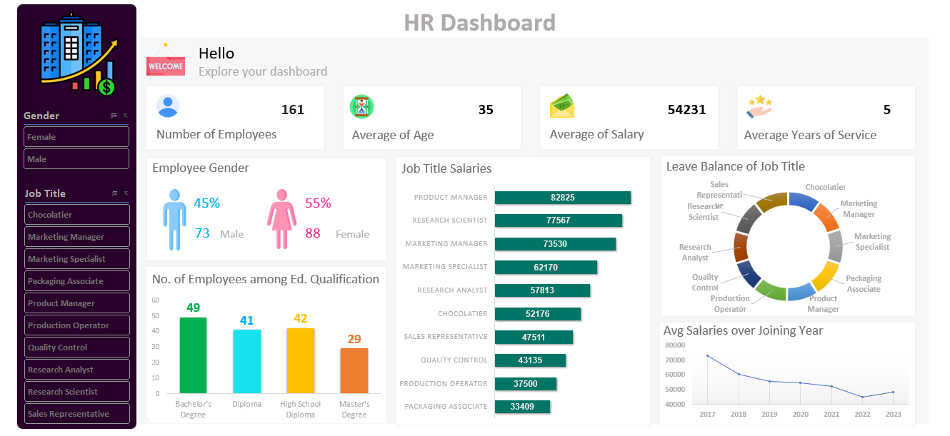 HR Analytics Project